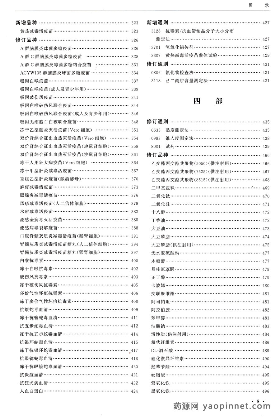中國(guó)藥典2015增補(bǔ)1目錄 中國(guó)藥典2015增補(bǔ)1目錄